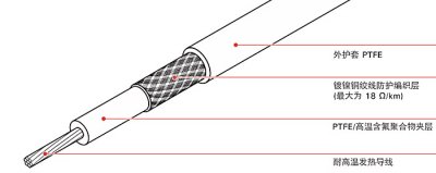 恒功率電伴熱與自限溫電伴熱傻傻分不清怎么辦？