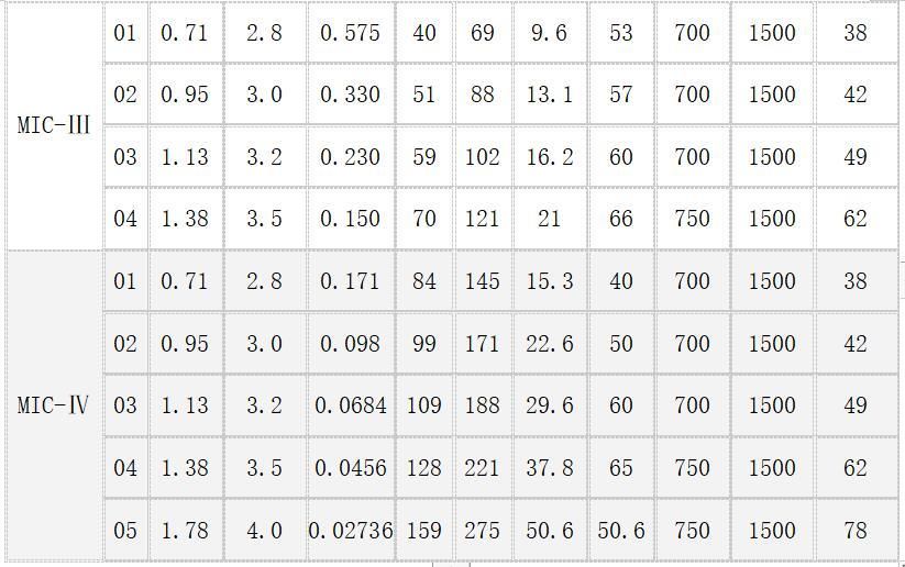 MI伴熱電纜參數