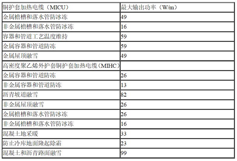 MI伴熱電纜功率范圍