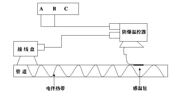 380電伴熱帶接線(xiàn)圖