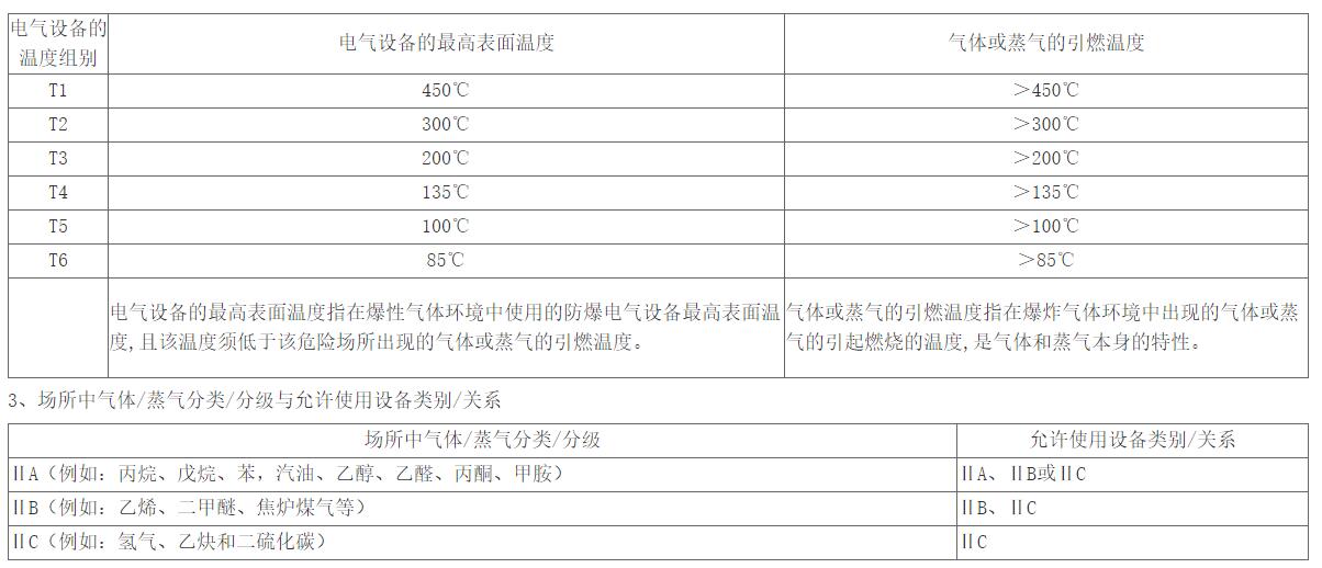 配料溫度與表面溫度和起火溫度的關(guān)系